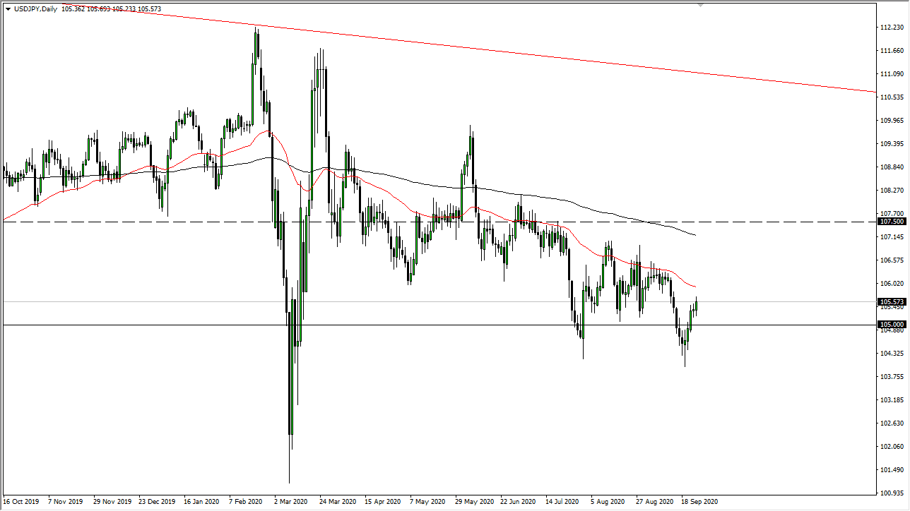 USDJPY