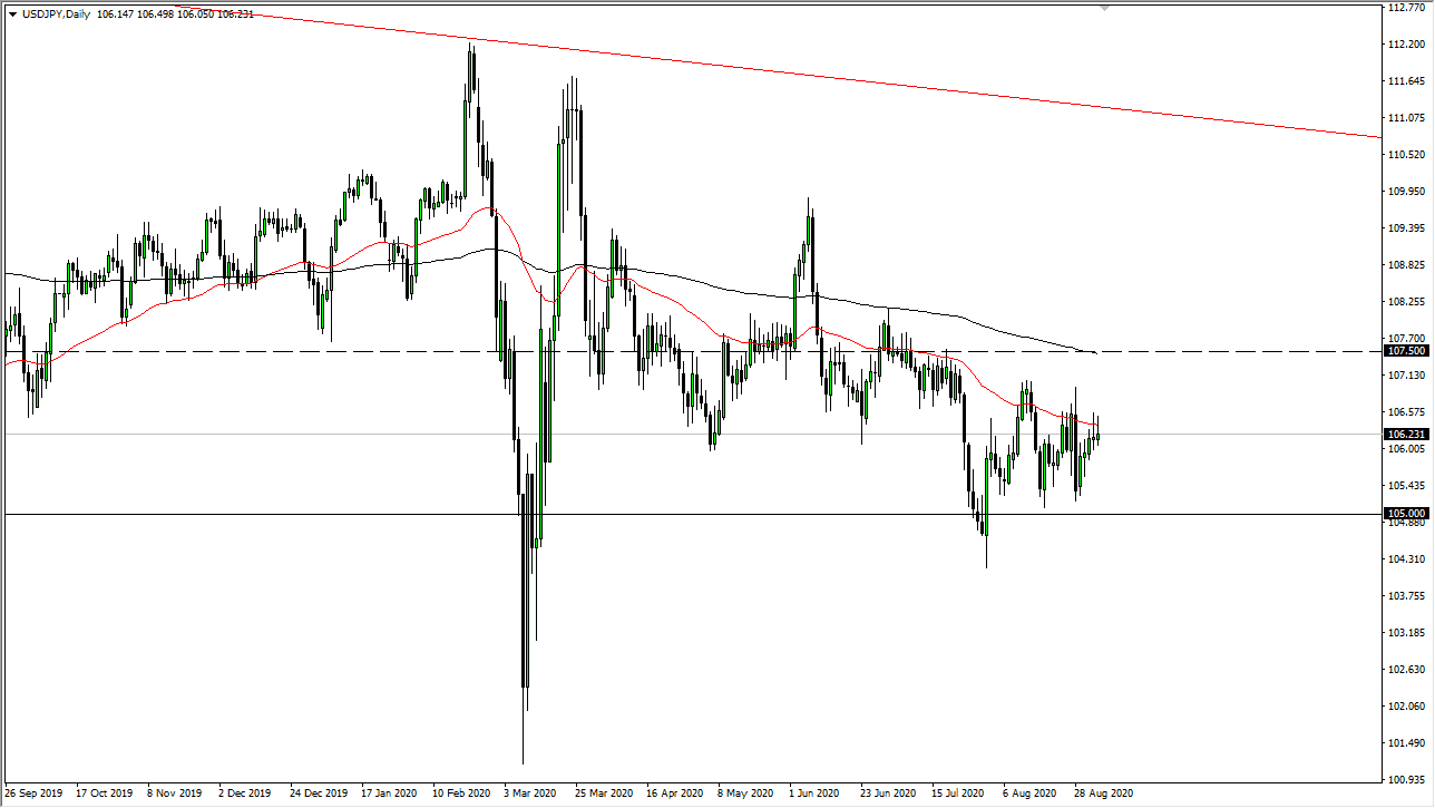 USD/JPY