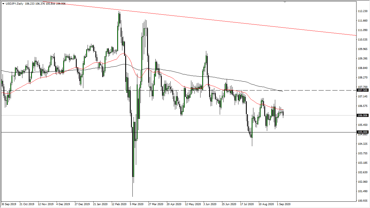 USD/JPY