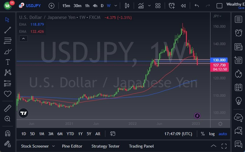 Pares en Foco: USD/JPY Semana 16 de Enero de 2023 Pares en Foco: USD/JPY Semana 16 de Enero de 2023