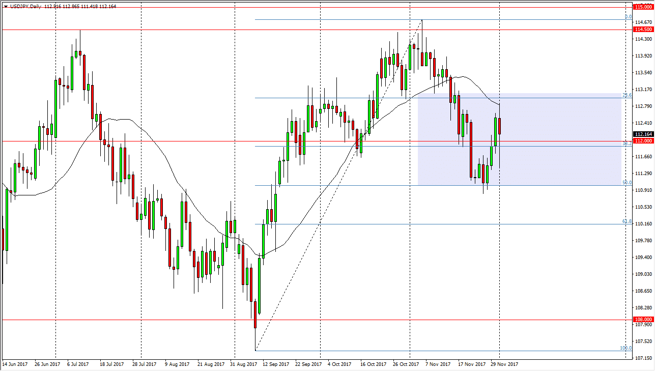 Previsioni Forex USD/JPY Previsioni Forex USD/JPY