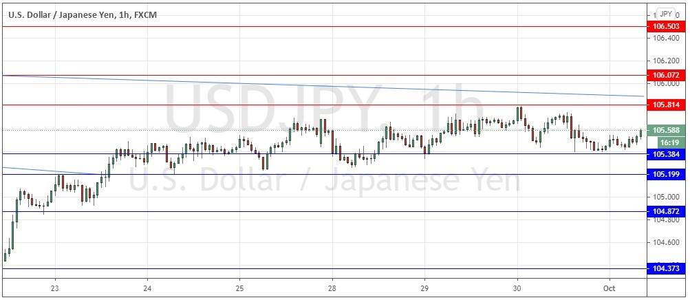 الرسم البياني لزوج الين الياباني مقابل الدولار الامريكي الرسم البياني لزوج الين الياباني مقابل الدولار الامريكي