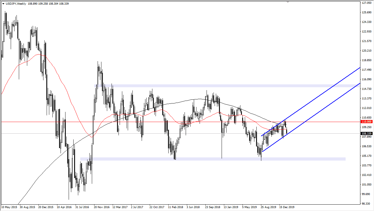 الدولار الأمريكي/الين الياباني