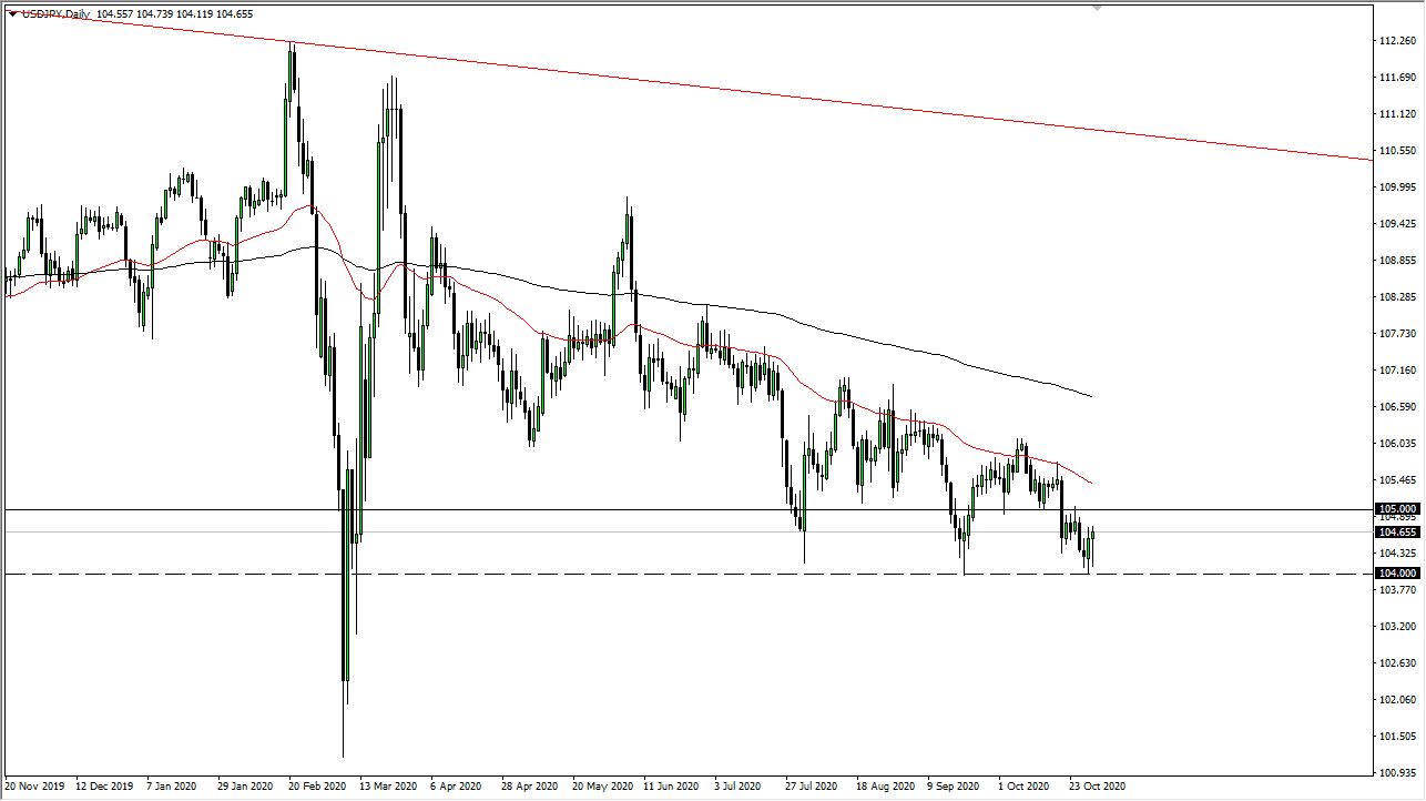 USDJPY USDJPY