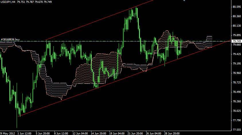 Segnali Forex USD/JPY 03 Luglio