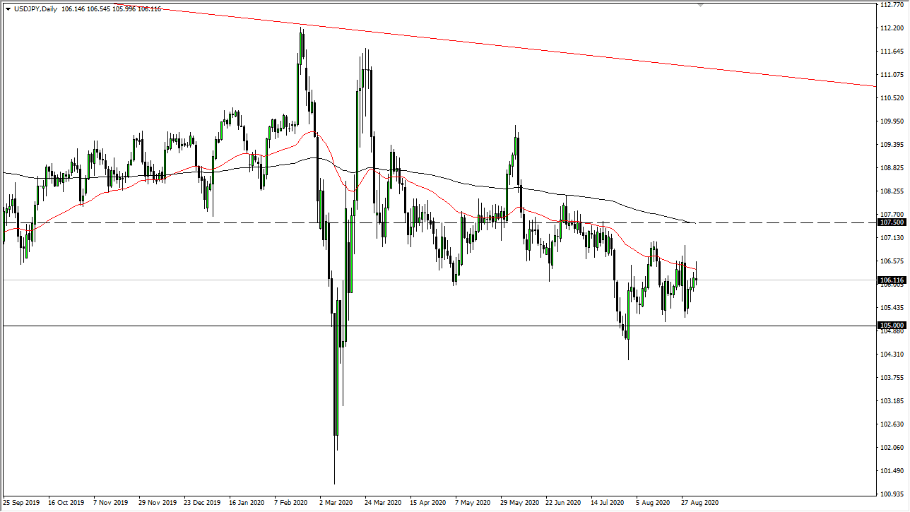 USDJPY