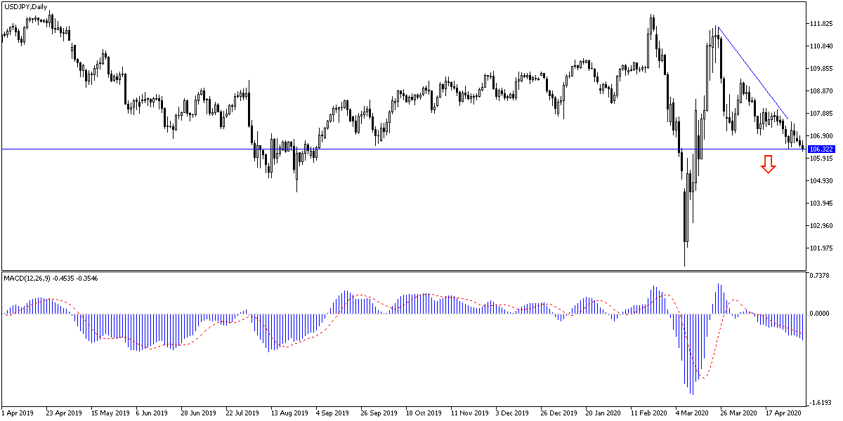 USD/JPY USD/JPY