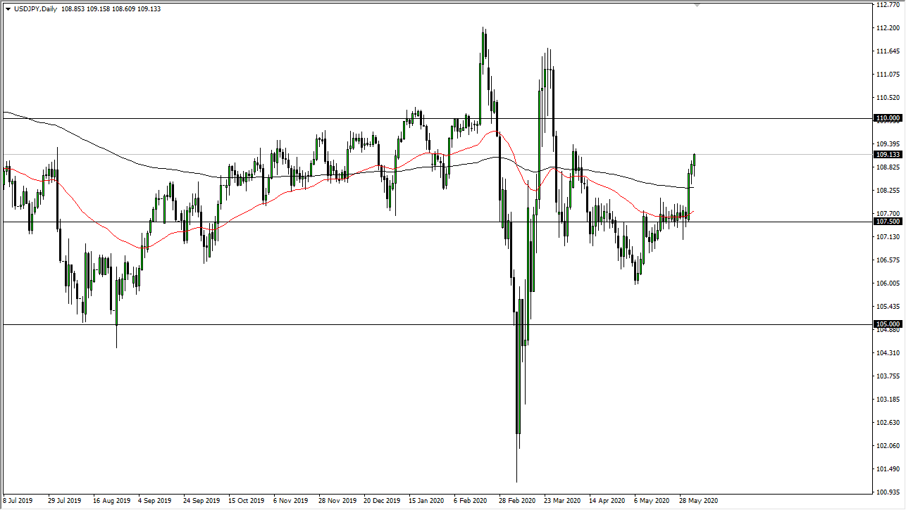 USDJPY