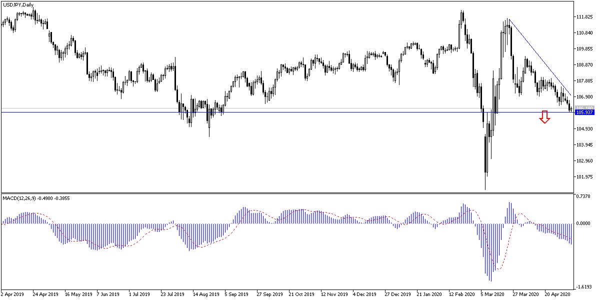 USD/JPY USD/JPY