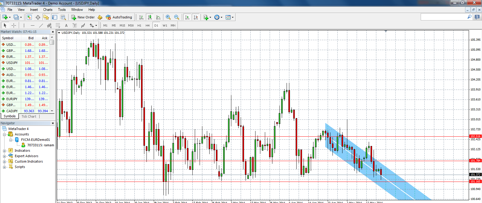 زوج العملات الدولار الامريكي/الين الياباني  زوج العملات الدولار الامريكي/الين الياباني
