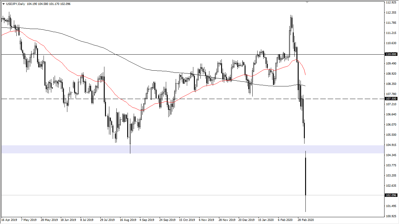 الرسم البياني لزوج الدولار الأمريكي/الين الياباني