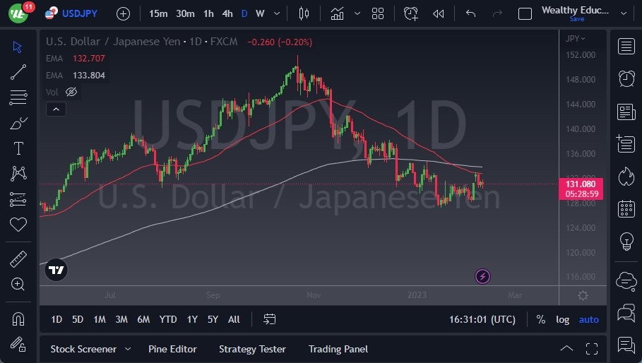 الرسم البياني لزوج الدولار الأمريكي/الين الياباني الرسم البياني لزوج الدولار الأمريكي/الين الياباني