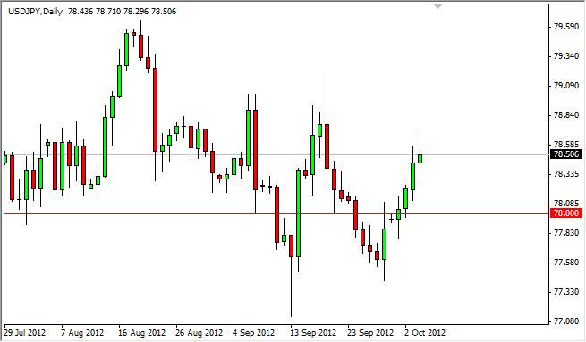 USDJPY Daily 10512 USDJPY Daily 10512