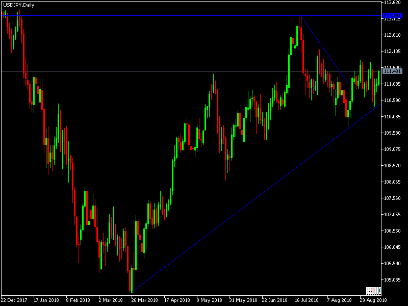 USDJPY signal USDJPY signal