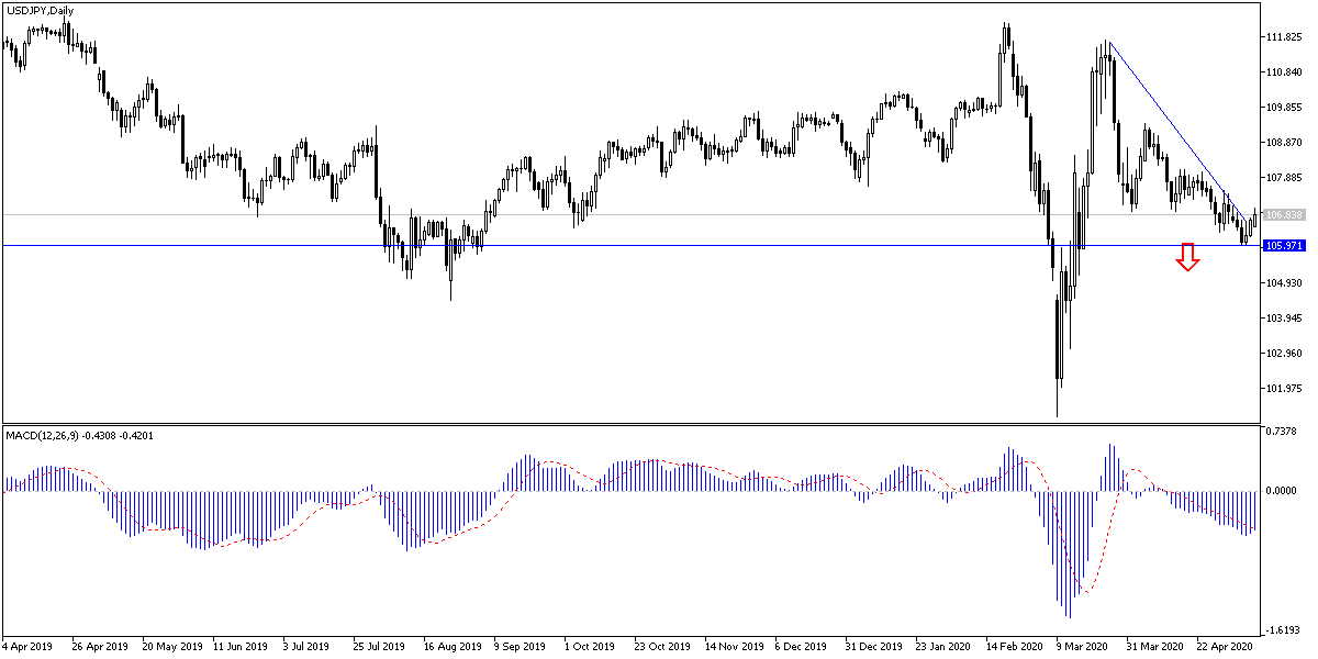 USD/JPY USD/JPY