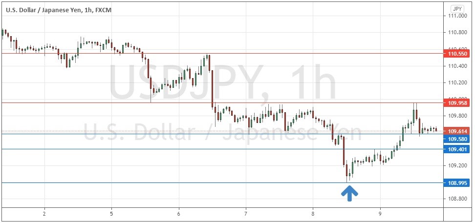 الرسم البياني لإطار الساعة لزوج الدولار الأمريكي/الين الياباني الرسم البياني لإطار الساعة لزوج الدولار الأمريكي/الين الياباني