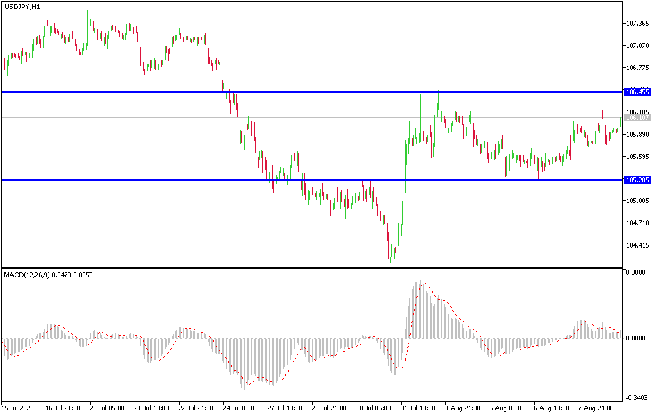 Señal Forex del Par USD/JPY Señal Forex del Par USD/JPY