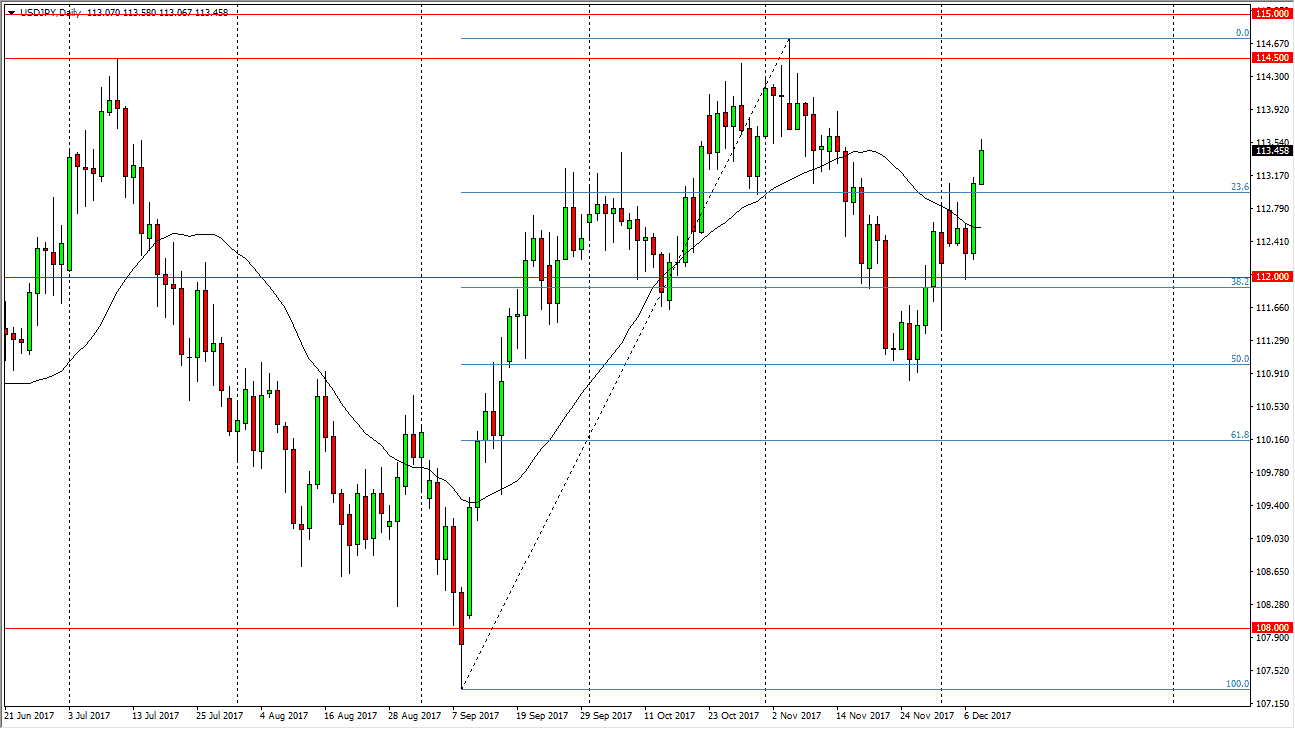 الرسم البياني لزوج الدولار الأمريكي مقابل الين الياباني الرسم البياني لزوج الدولار الأمريكي مقابل الين الياباني