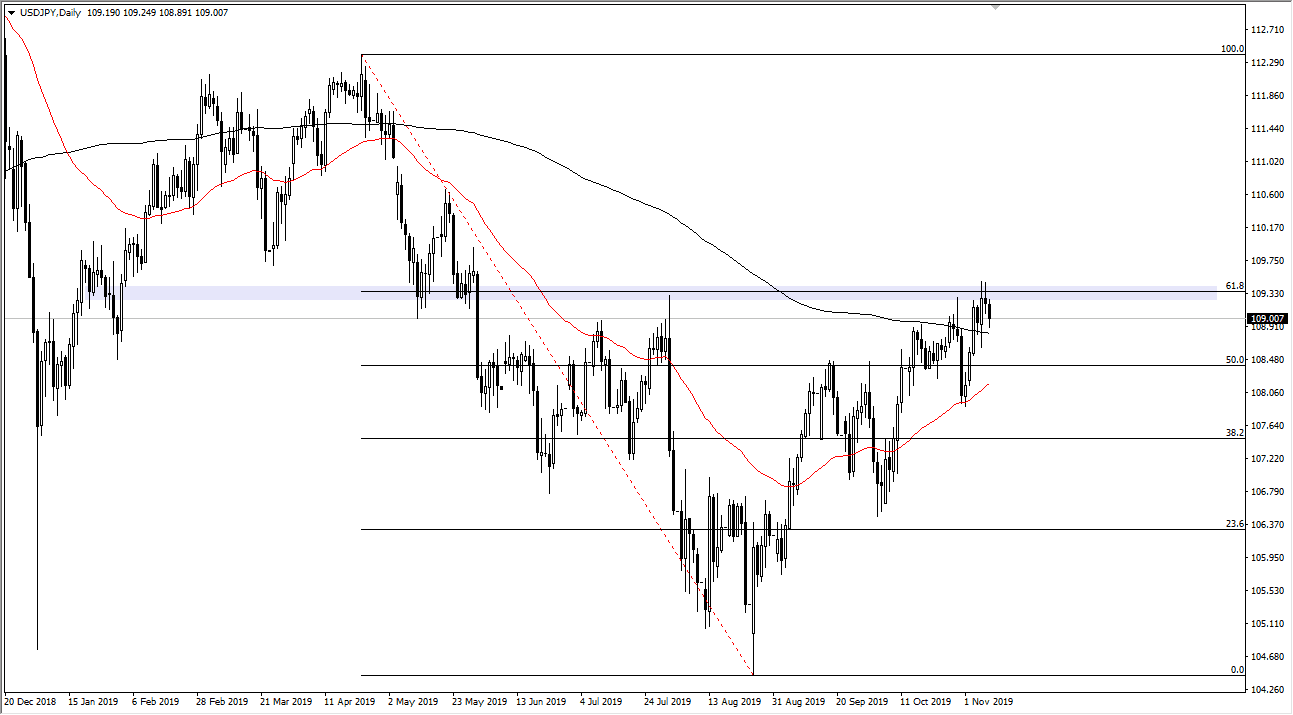 Pronóstico del USD/JPY