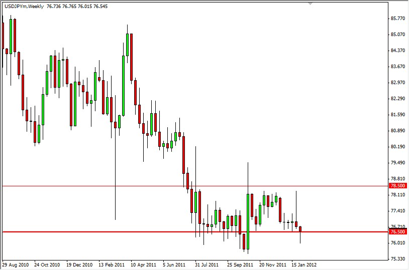 Weekly FX Forecast - January 29, 2012 USD/JPY Weekly FX Forecast - January 29, 2012 USD/JPY