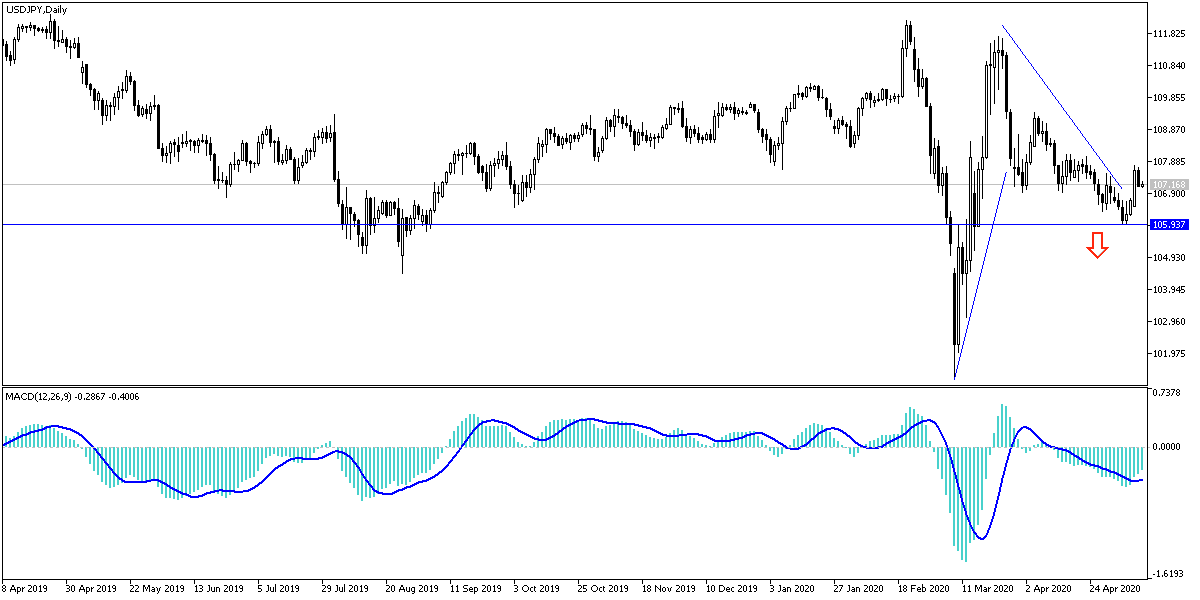 USD/JPY USD/JPY