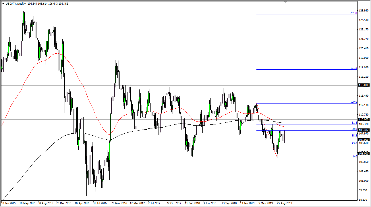 wöchentliche forex-prognose