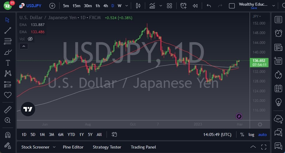 الرسم البياني لزوج الدولار الأمريكي/الين الياباني الرسم البياني لزوج الدولار الأمريكي/الين الياباني
