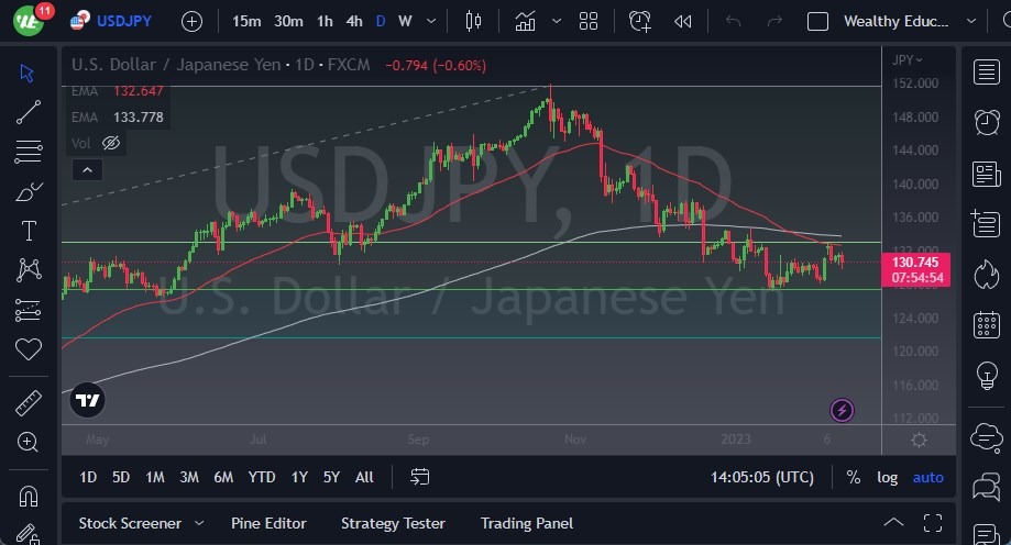 الرسم البياني لزوج الدولار الأمريكي/الين الياباني الرسم البياني لزوج الدولار الأمريكي/الين الياباني