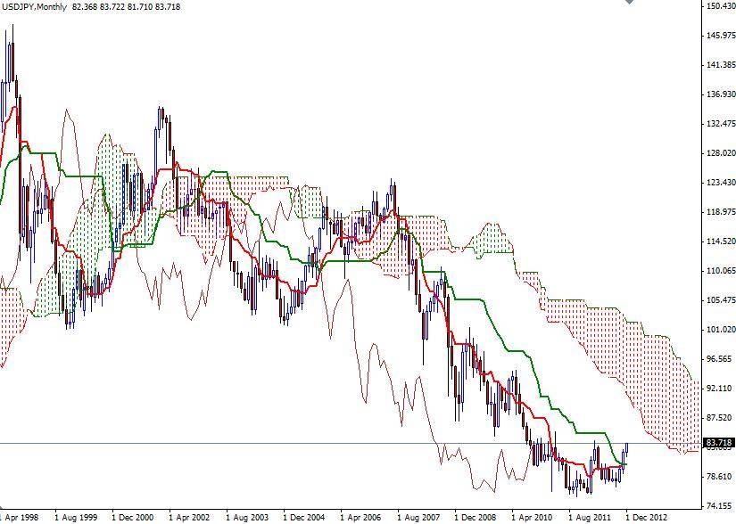 USD/JPY Grafik - 14 Aralık USD/JPY Grafik - 14 Aralık