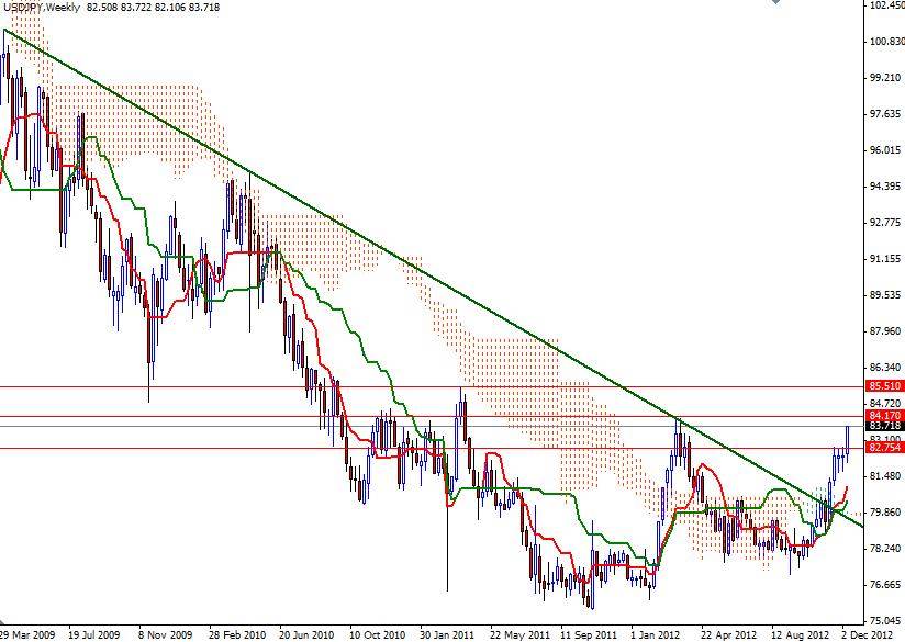 USD/JPY Grafik 2 - 14 Aralık USD/JPY Grafik 2 - 14 Aralık