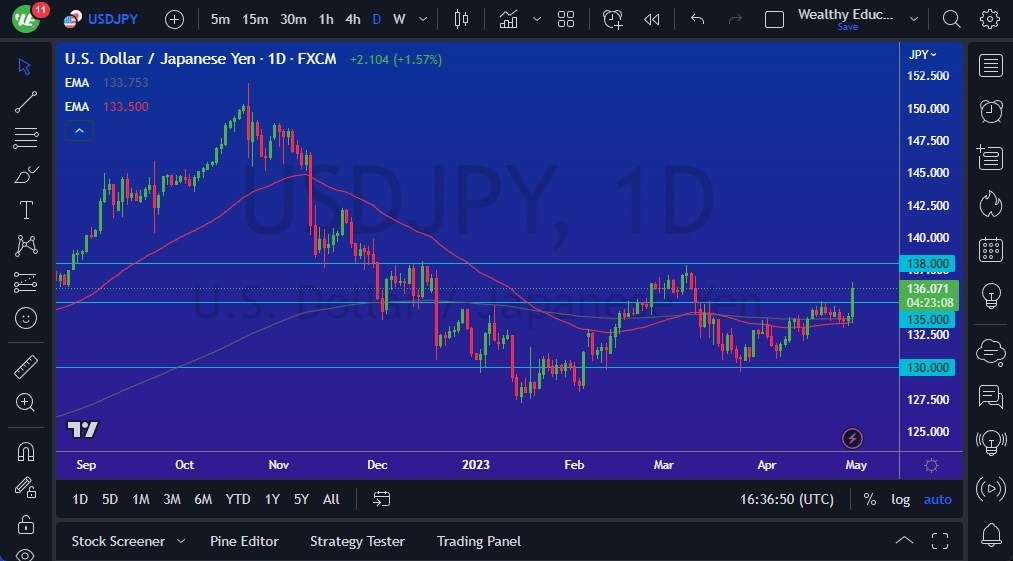 الرسم البياني لزوج الدولار الأمريكي/الين الياباني