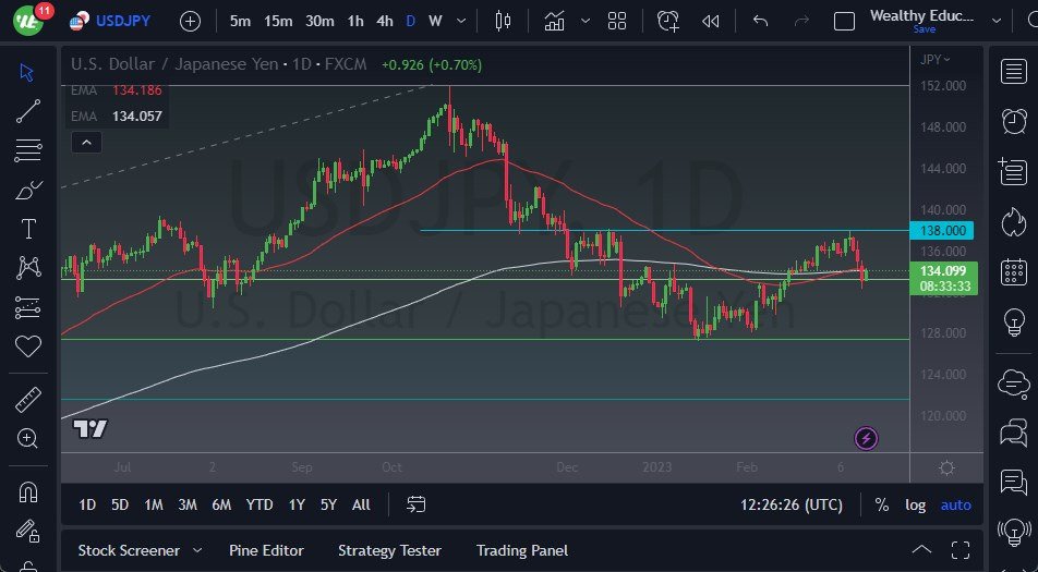 الرسم البياني لزوج الدولار الأمريكي/الين الياباني