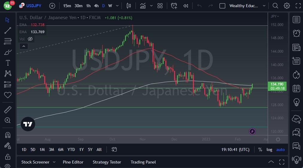 الرسم البياني لزوج الدولار الأمريكي/الين الياباني