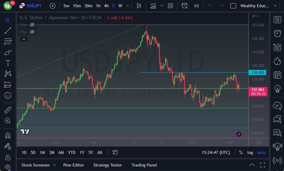 الرسم البياني لزوج الدولار الأمريكي/الين الياباني
