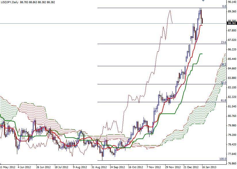 USD/JPY Grafik 1- 16 Ocak USD/JPY Grafik 1- 16 Ocak