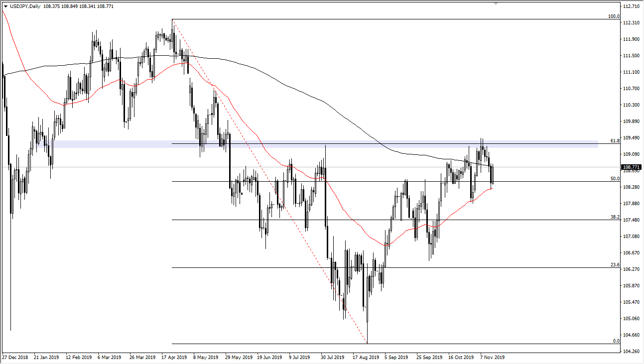 Pronóstico del USD/JPY