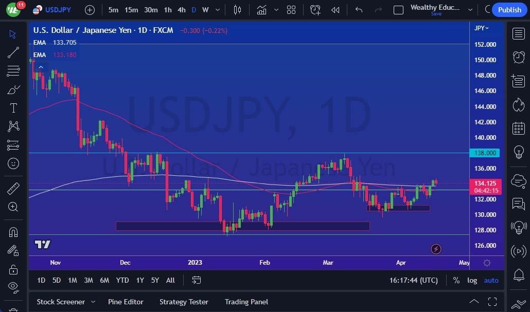 الرسم البياني لزوج الدولار الأمريكي/الين الياباني الرسم البياني لزوج الدولار الأمريكي/الين الياباني