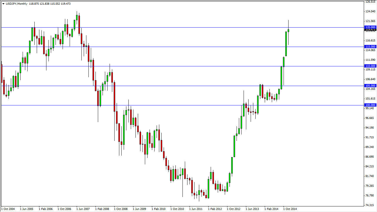 USDJPY Month USDJPY Month 122114