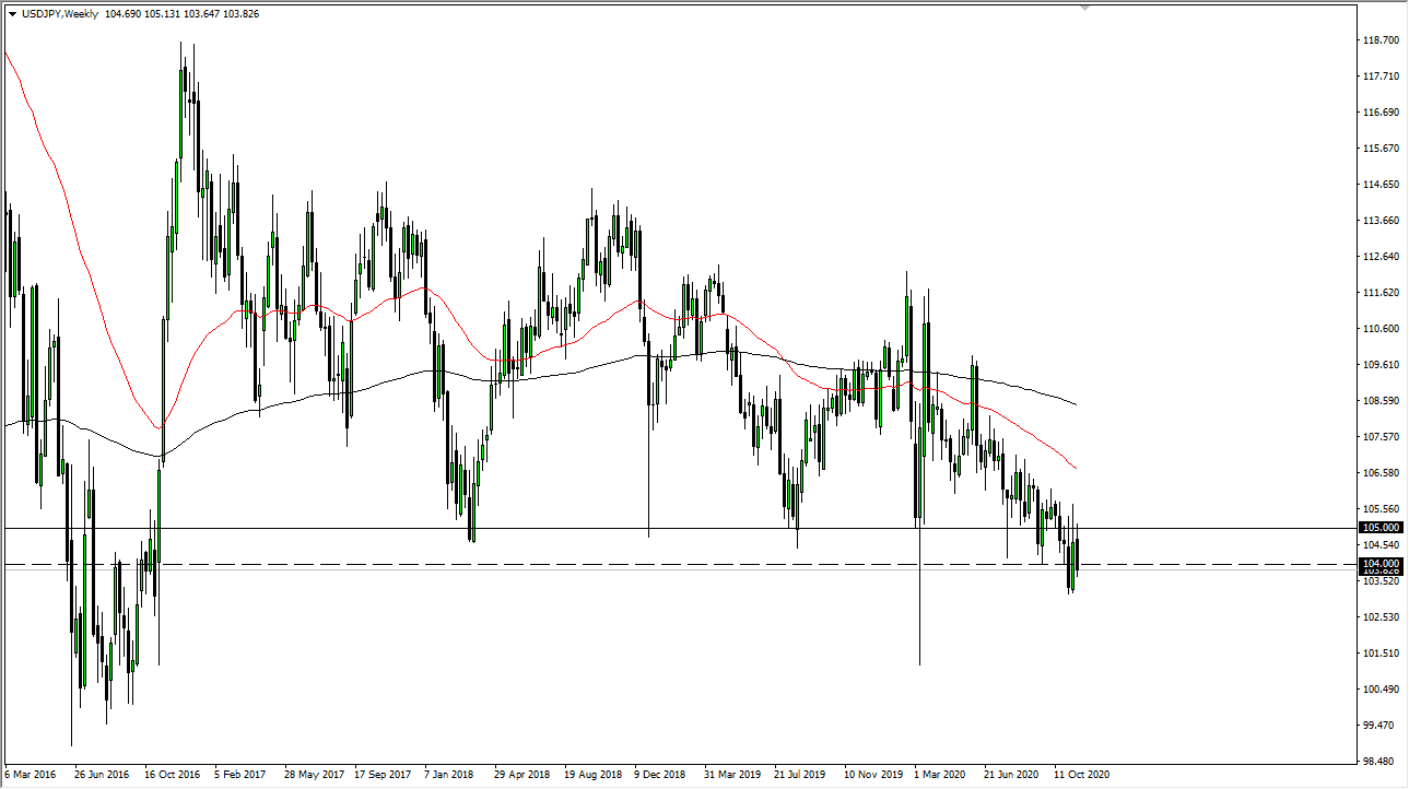 USD/JPY