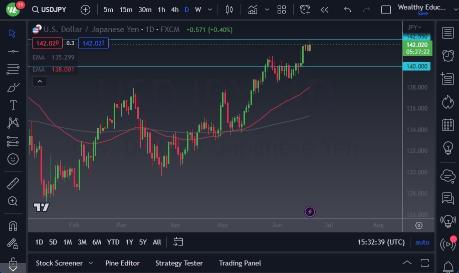الرسم البياني لزوج الدولار الأمريكي/الين الياباني
