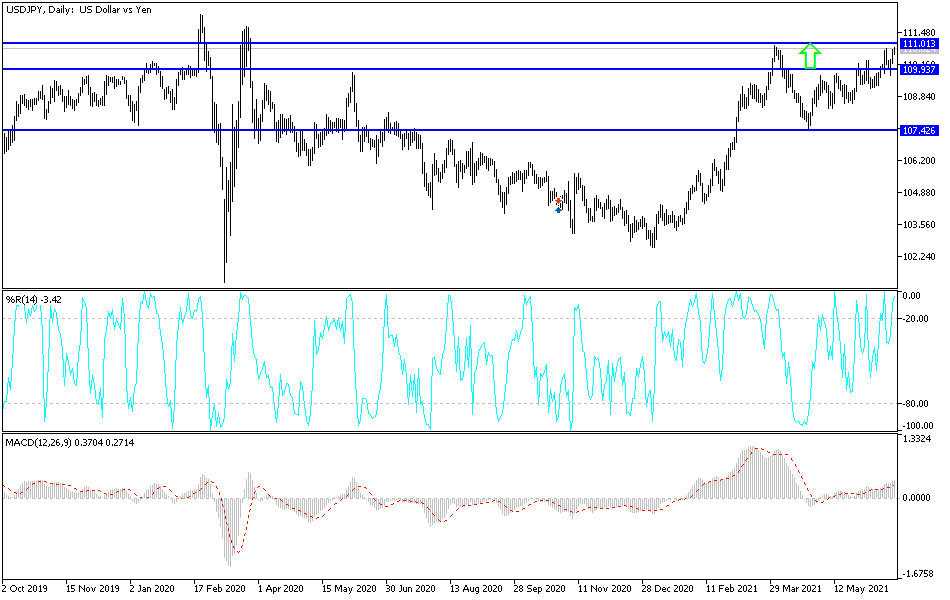 Análisis Técnico del USD/JPY Análisis Técnico del USD/JPY
