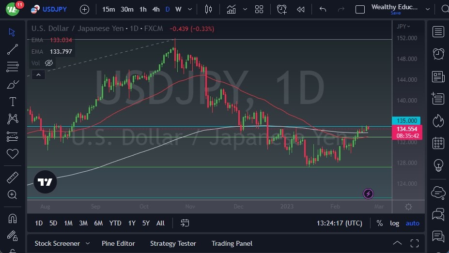 الرسم البياني لزوج الدولار الأمريكي/الين الياباني