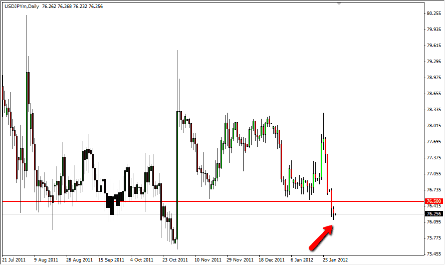 USD/JPY Daily Outlook Feb. 1, 2012 USD/JPY Daily Outlook Feb. 1, 2012