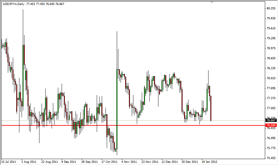 USD/JPY Daily Outlook Jan. 30, 2012 USD/JPY Daily Outlook Jan. 30, 2012
