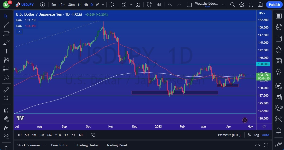 الرسم البياني اليومي لزوج الجنيه الإسترليني مقابل الدولار الأمريكي