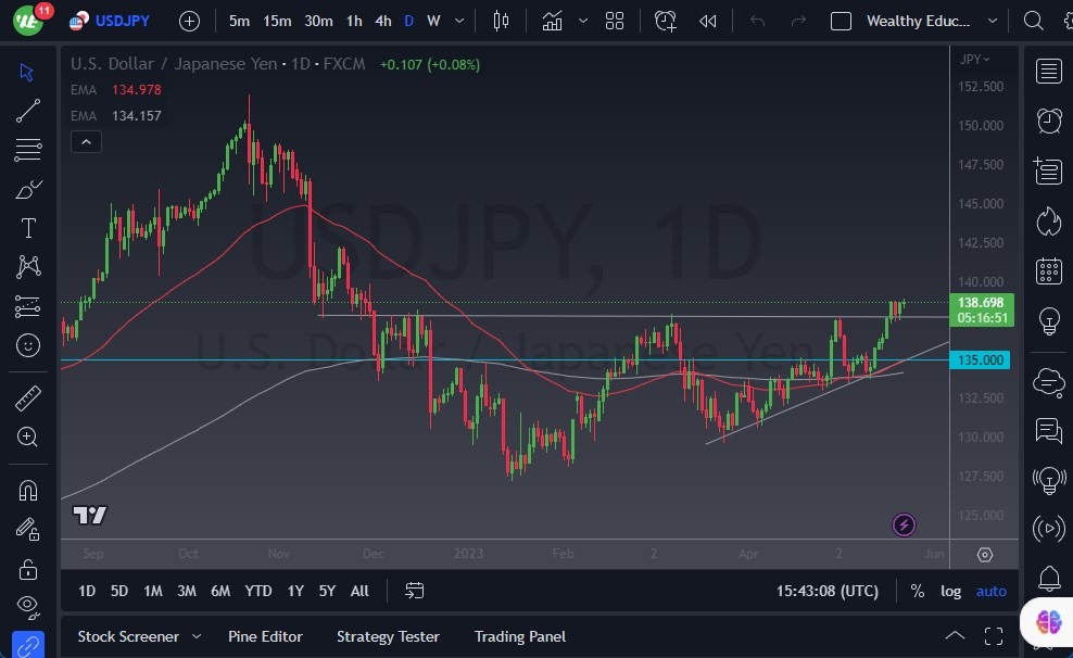 الرسم البياني لزوج الدولار الأمريكي/الين الياباني