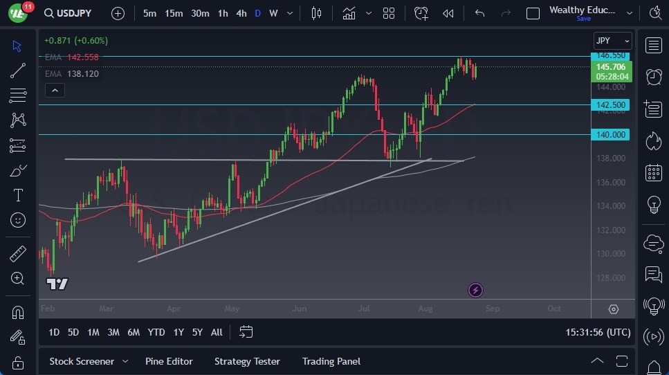 الرسم البياني لزوج الدولار الأمريكي/الين الياباني الرسم البياني لزوج الدولار الأمريكي/الين الياباني