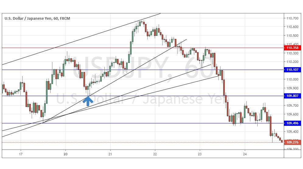 USD/JPY