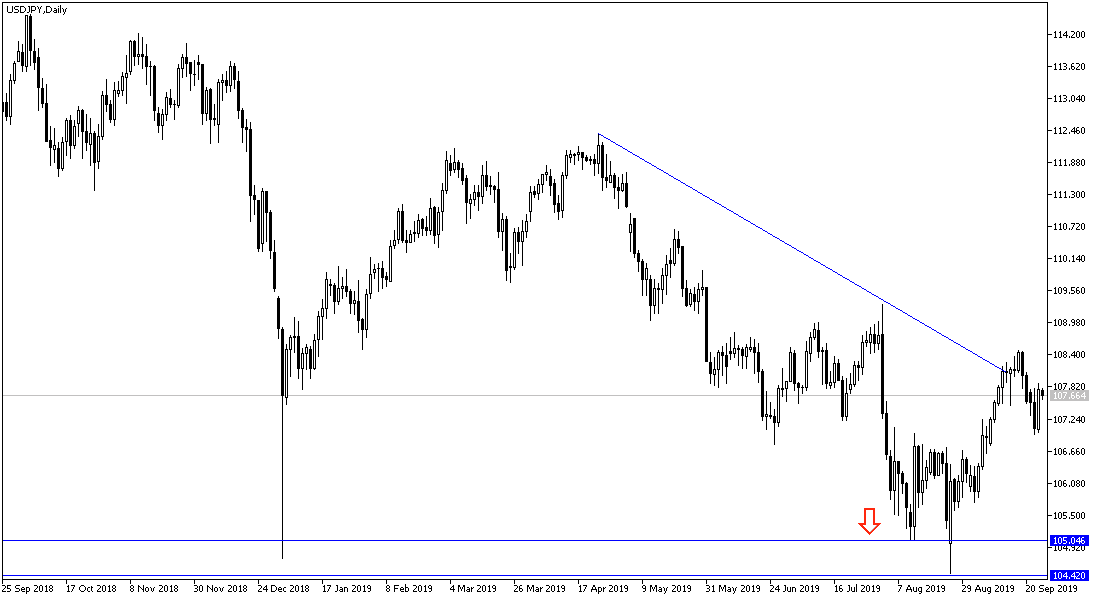 Análisis Técnico del USD/JPY Análisis Técnico del USD/JPY