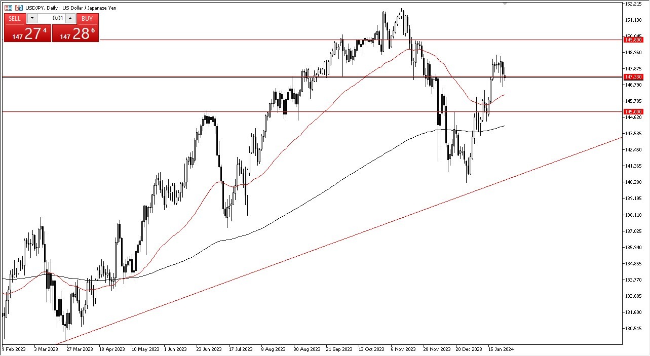 الرسم البياني لزوج الدولار الأمريكي/الين الياباني الرسم البياني لزوج الدولار الأمريكي/الين الياباني